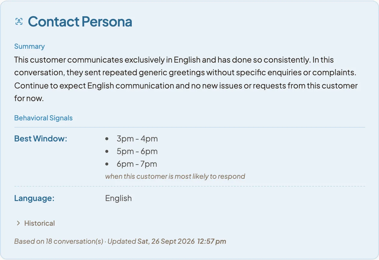The Contact Persona card showing the summary, behavioural signals including the best window, and the collapsed historical signals